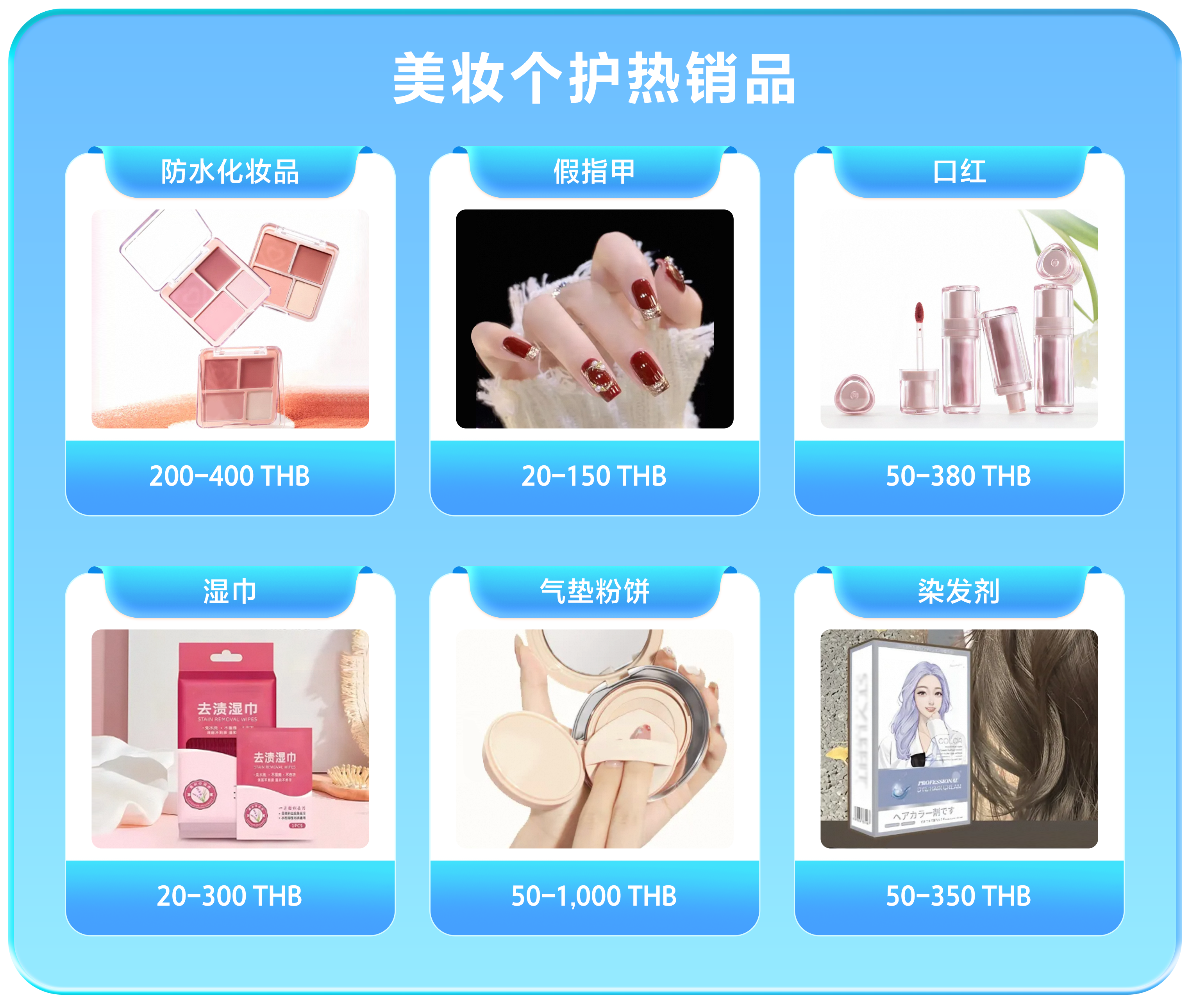 Lazada CN
